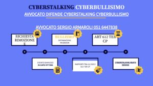 CYBERSTALKING.
